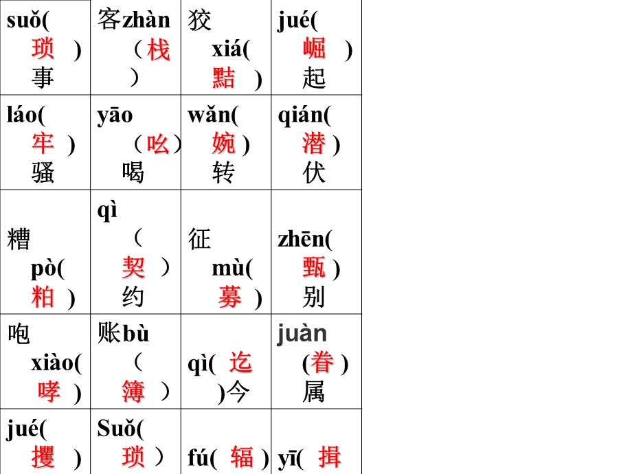 高一汉字听写大赛初赛答案.ppt_第3页