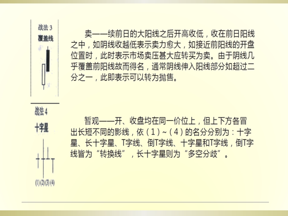 【精品】酒田战法图解PPT课件.ppt_第3页