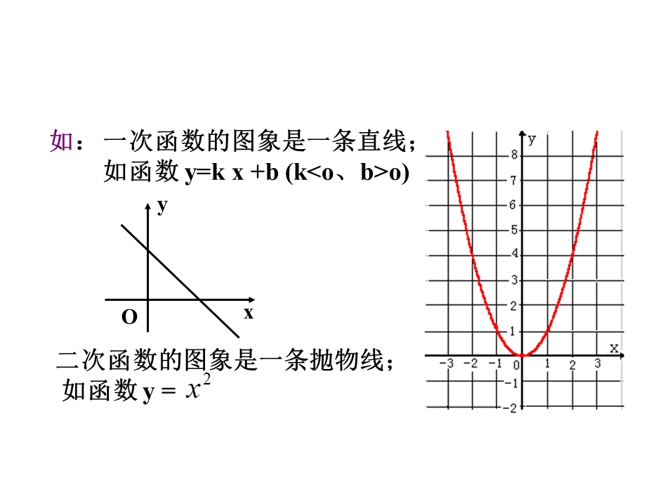 高一数学函数的表示法.ppt_第3页