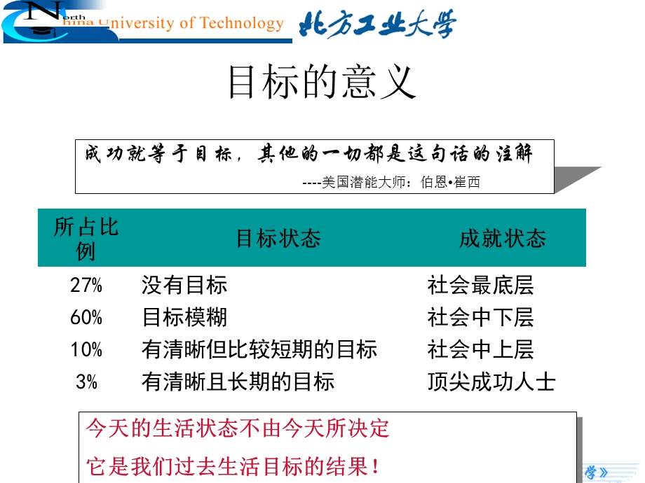 精品课程《管理学》课件CH6-目标管理.ppt_第3页