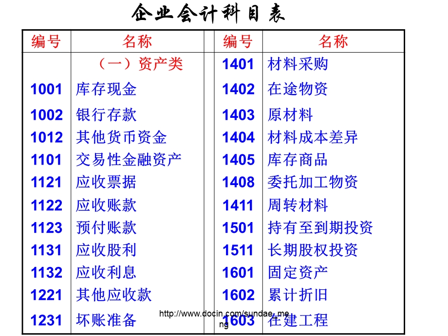 【大学课件】会计科目与会计账户.ppt_第3页