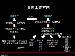 紫薇田园都市传播推广合作方式建议-上海活动策划.ppt