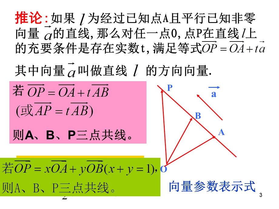 3.1.2空间向量的数乘运算.ppt_第3页