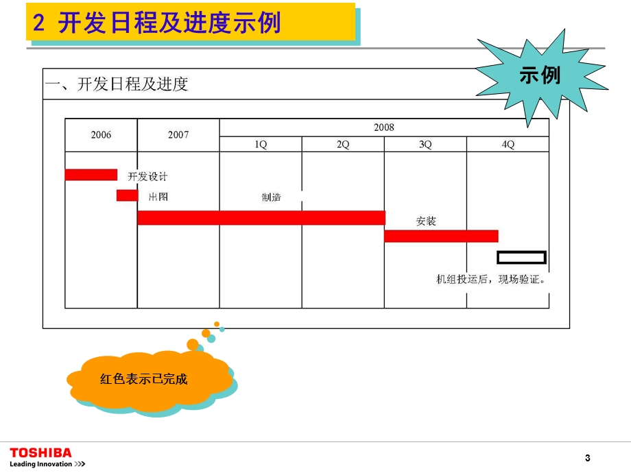 科研阶段性成果报告PPT参考模板.ppt_第3页