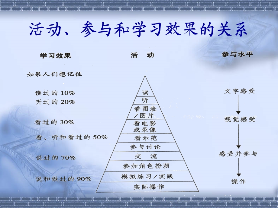 酒店培训方法与技巧PPT.ppt_第2页