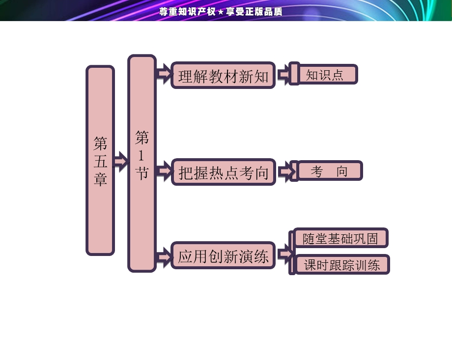 经典力学的成就与局限性.ppt_第1页