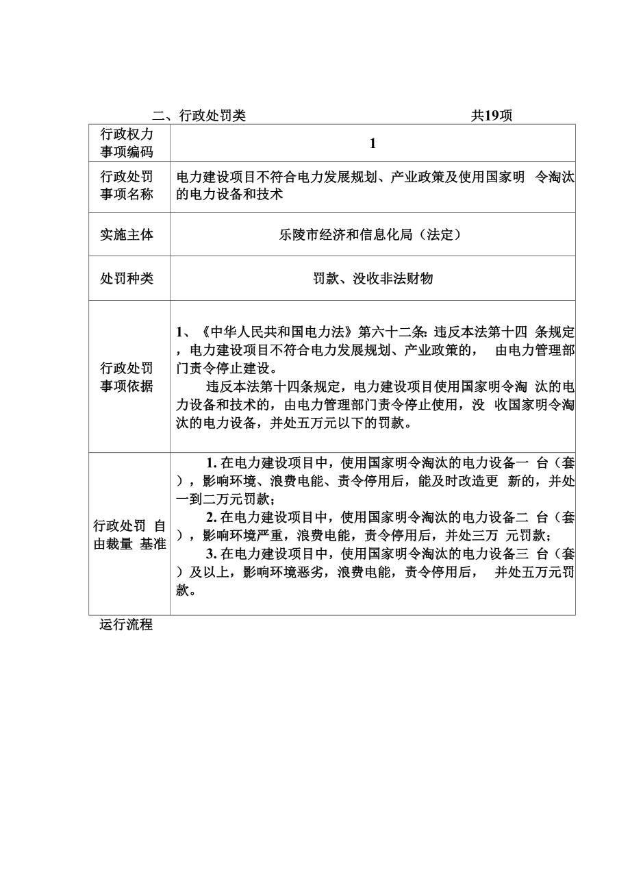 二、行政处罚类 共19项.docx_第1页