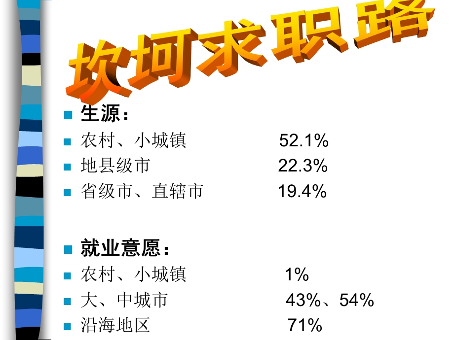 大学生求职过程面试技巧.ppt_第2页