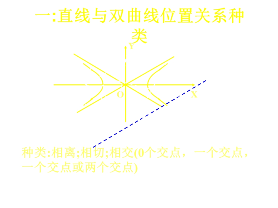 高二数学双曲线的性质.ppt_第3页