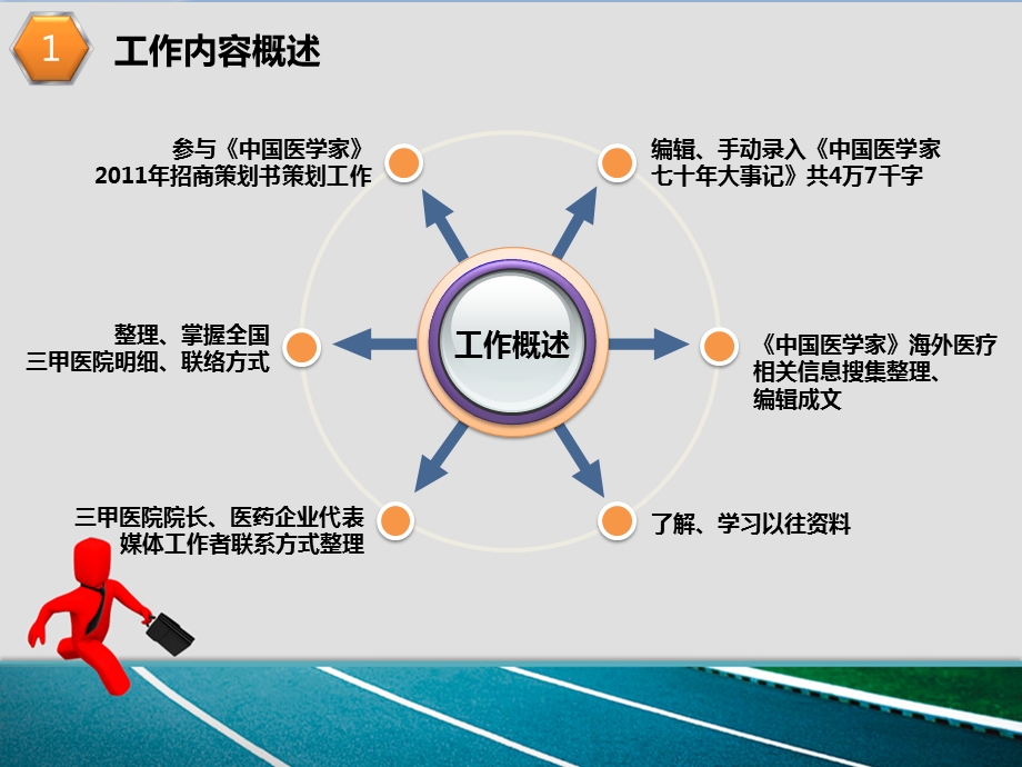 营销个人年终总结.ppt_第3页