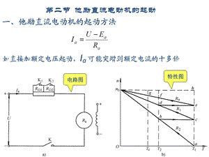 直流电机启动与调速、制动.ppt