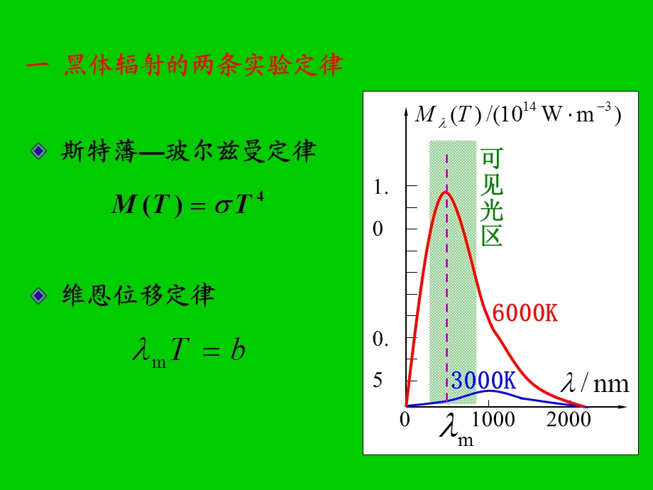 量子物理习题课.ppt_第3页