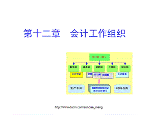 【大学课件】 会计工作组织.ppt