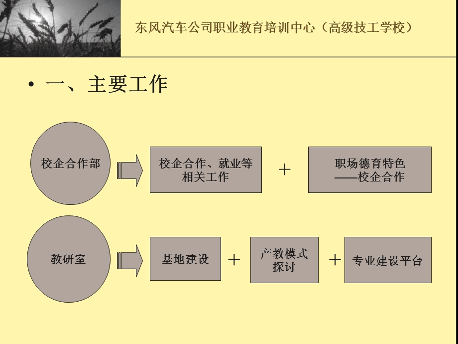 示范学校建设汇报.ppt_第2页