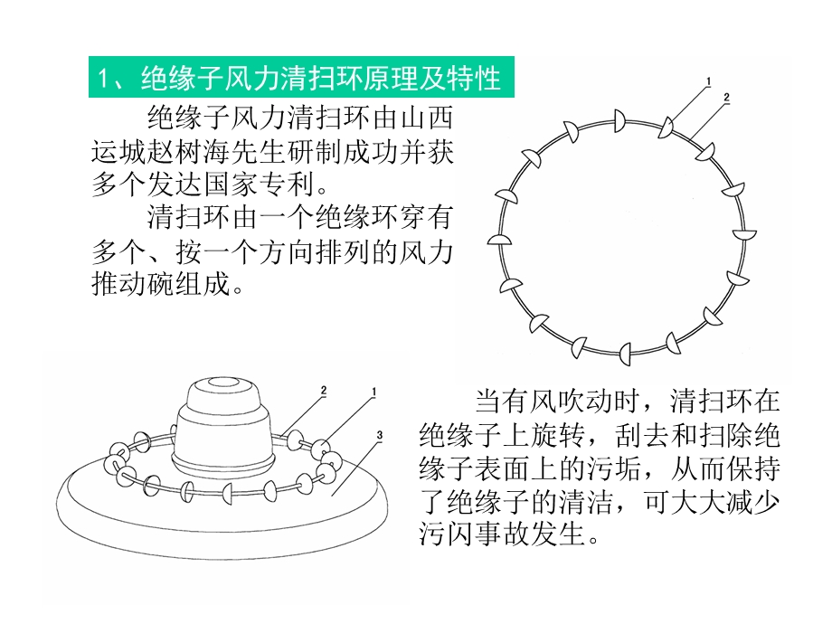 绝缘子风力清扫环(宣传片).ppt_第2页