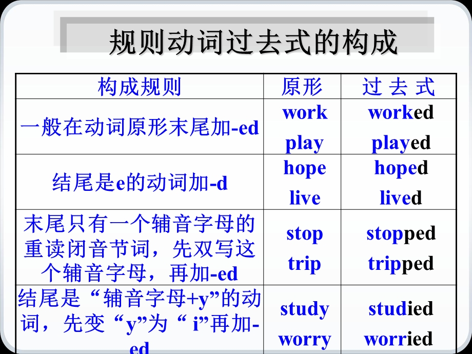 般过去时-动词过去式表.ppt_第2页