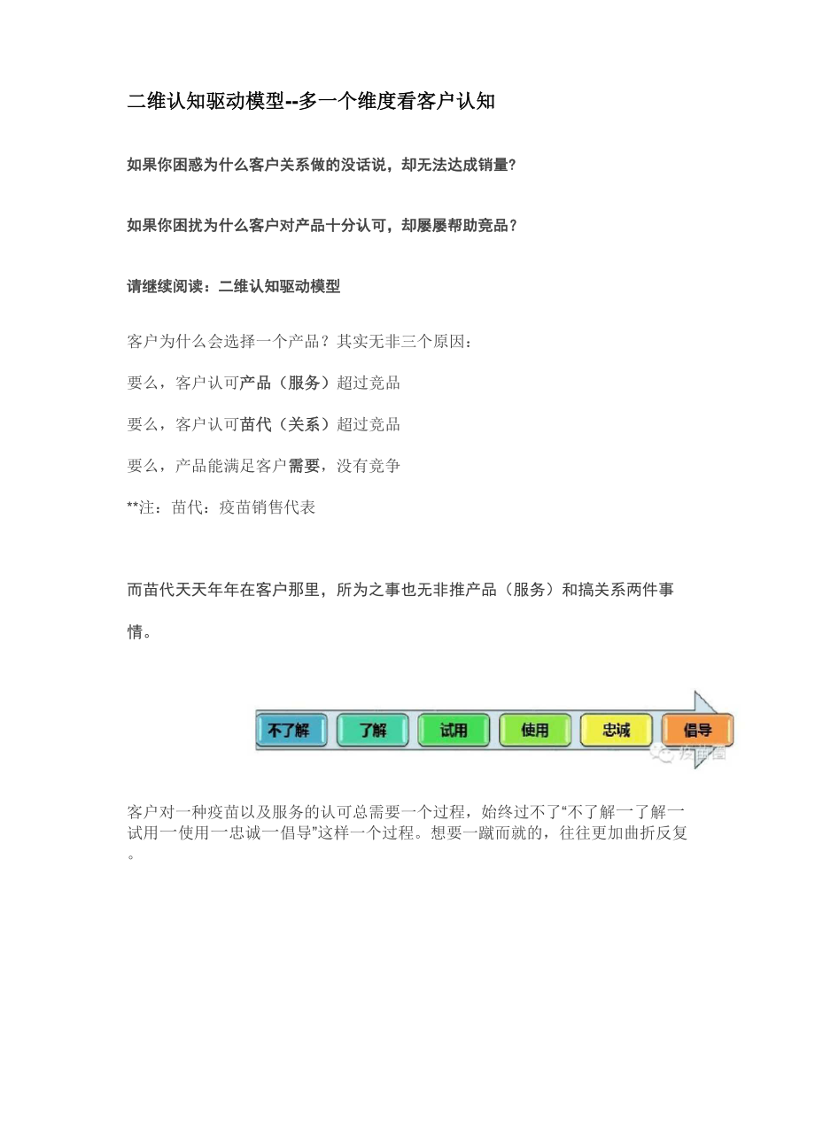 二维认知驱动模型.docx_第1页