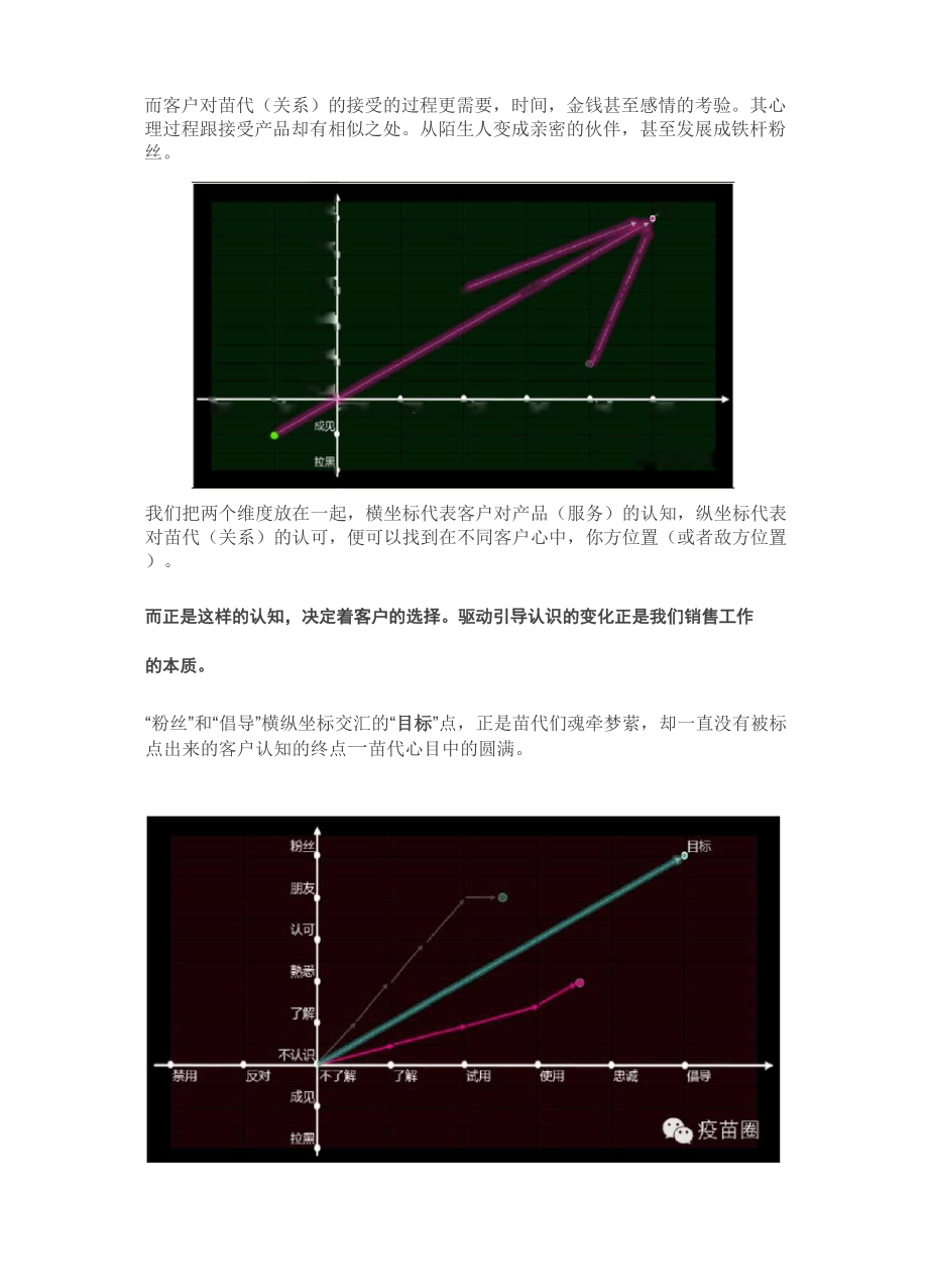 二维认知驱动模型.docx_第3页