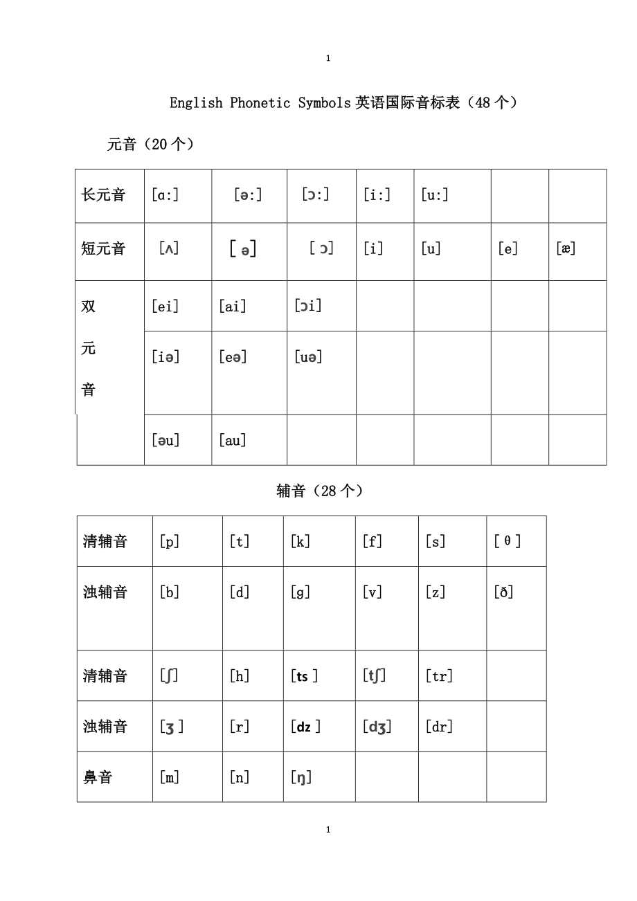 音标教学总结材料.doc_第1页