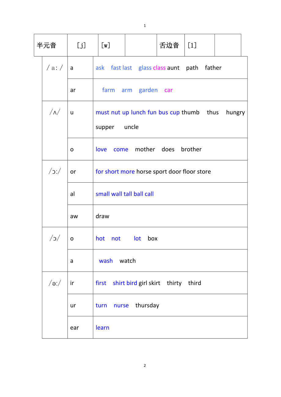 音标教学总结材料.doc_第2页