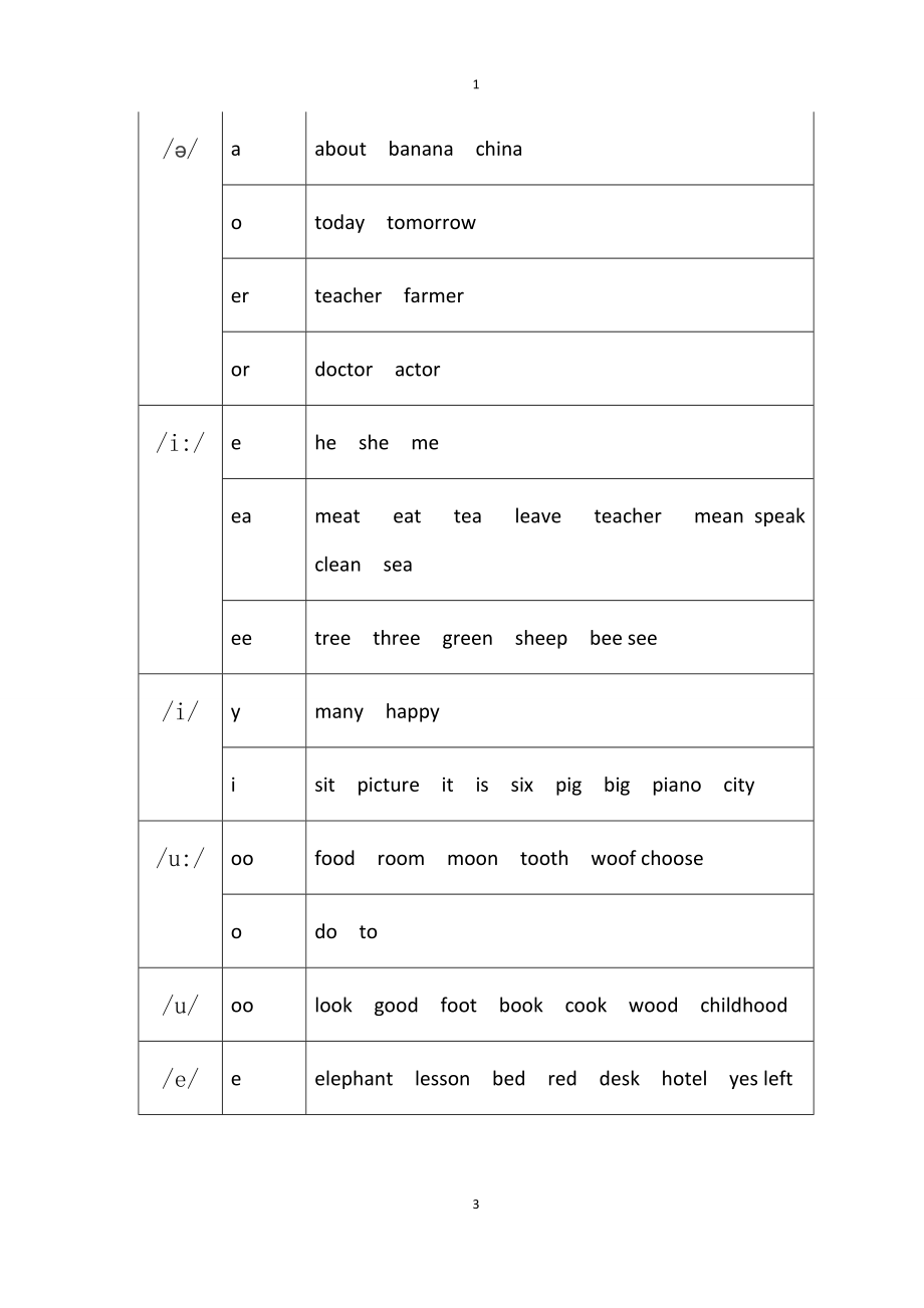 音标教学总结材料.doc_第3页