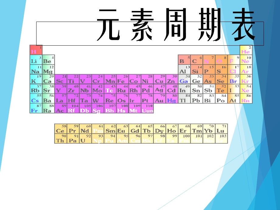 化学苏教必修二元素周期表课件.ppt_第1页