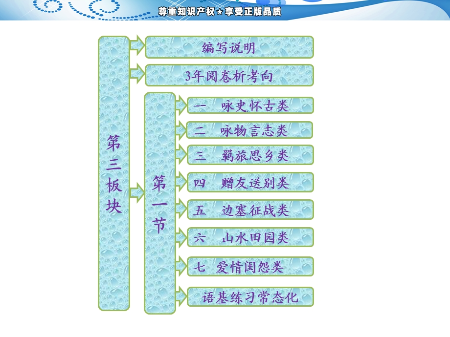 阶段第三板块第一节从题材入手整体把握诗歌.ppt_第1页