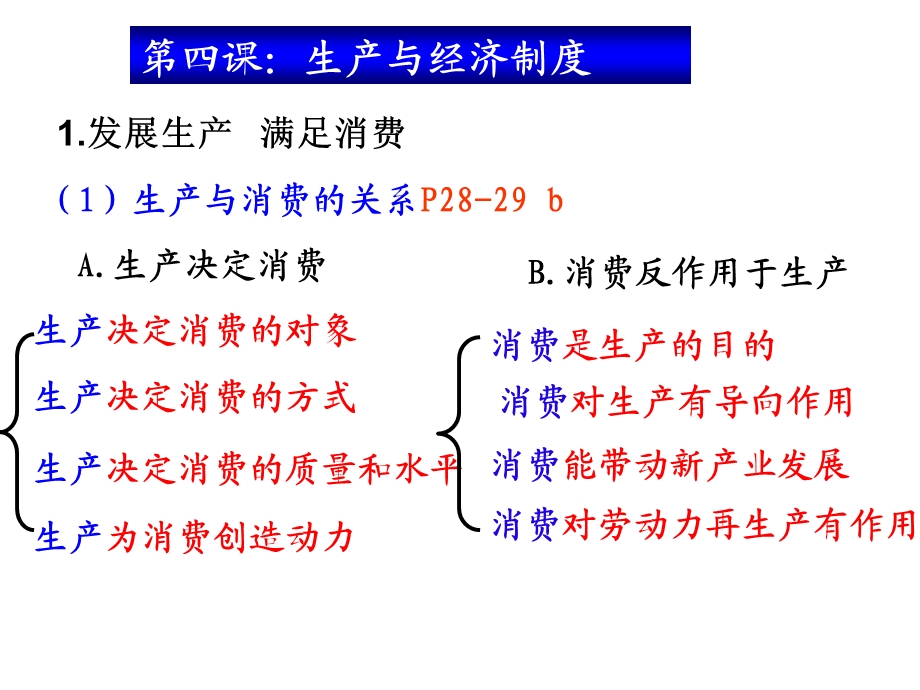 经济生活复习第二单元.ppt_第2页