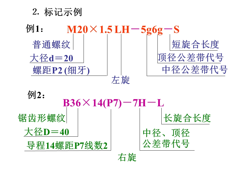 螺纹标记及标注.ppt_第3页