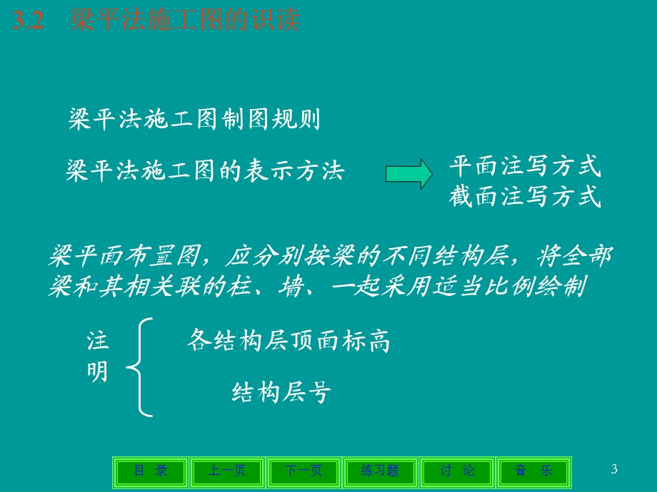 3.2梁平法施工图识读.ppt_第3页