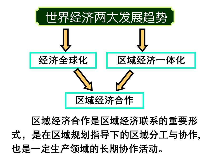 3.1.4区域经济联系.ppt_第3页