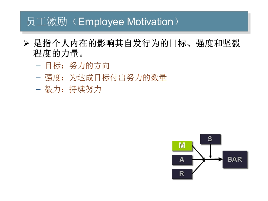 组织行为学第2章人格.ppt_第3页