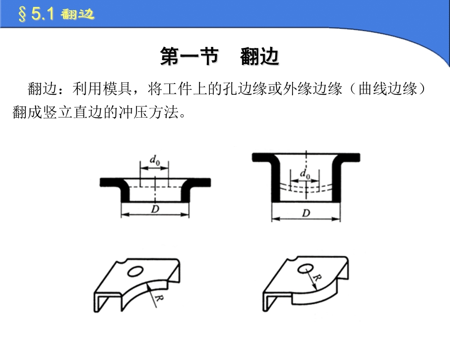 冲压模具设计与制造-其他冲压工艺与模具设计.ppt_第2页