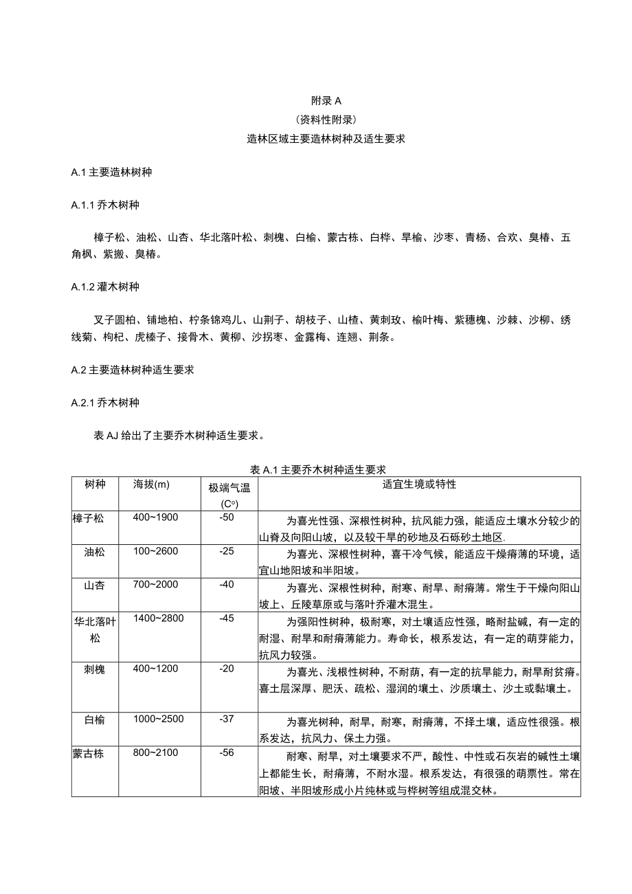 造林区域主要造林树种及适生要求、造林模式及配置.docx_第1页