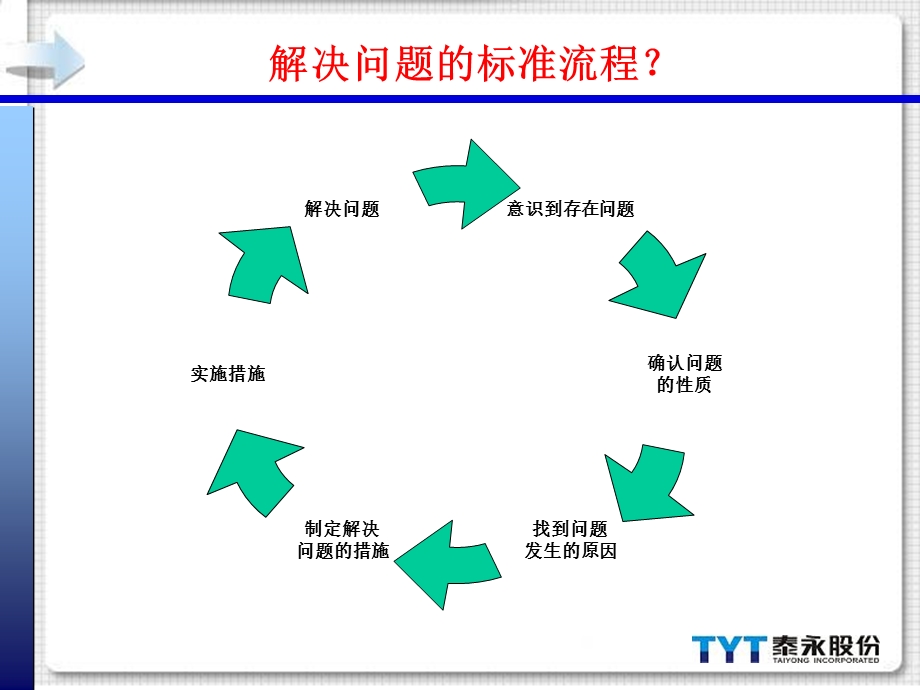 管理培训-提高解决问题的能力.ppt_第3页