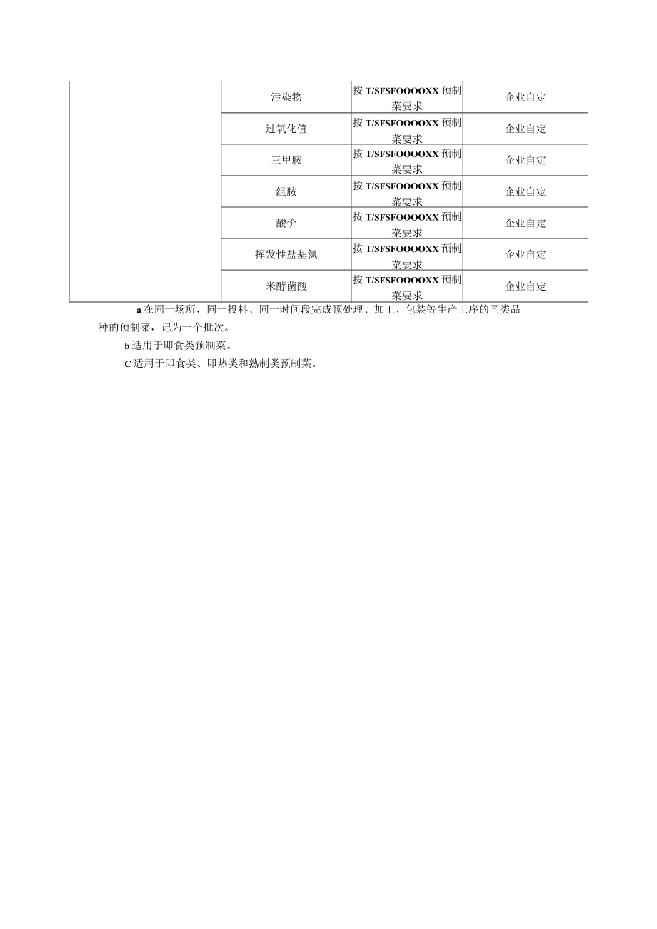 预制菜生产原料检验、环境监测、过程监控和成品检验监控指南.docx_第2页