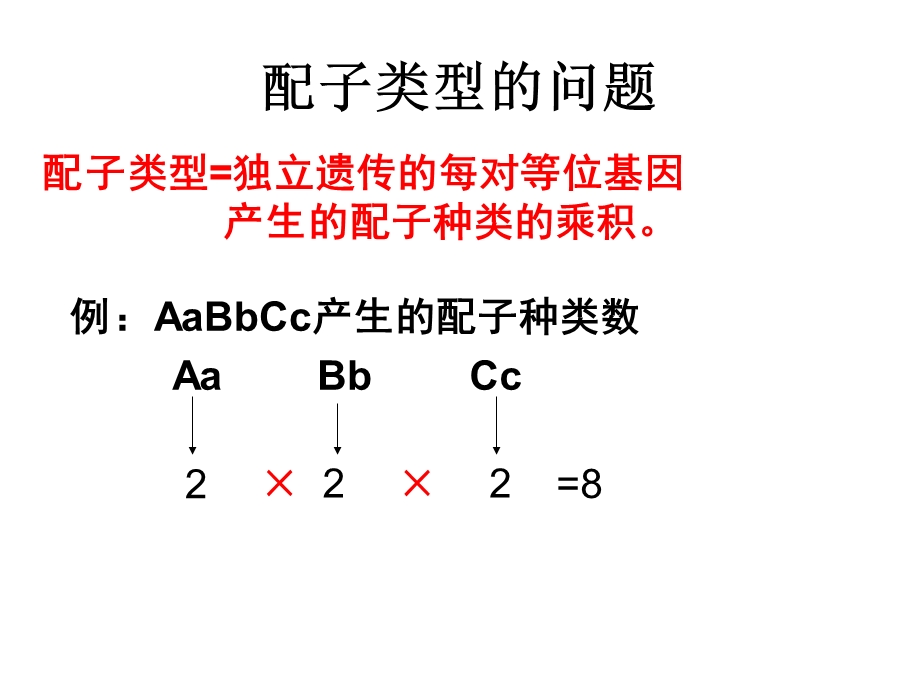 高一生物必修二自由组合定律解题.ppt_第2页