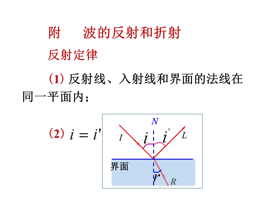 《物理学教学课件》exe-惠更斯原理.ppt_第2页