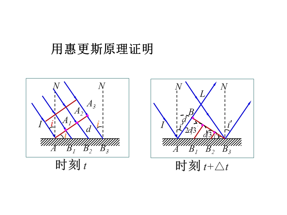 《物理学教学课件》exe-惠更斯原理.ppt_第3页