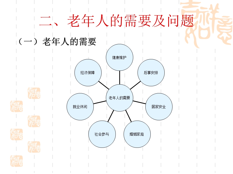 老年社会工作基本知识概述.ppt_第3页