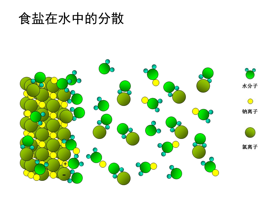 食盐(蔗糖)在水分散的微观动画flash效果.ppt_第2页