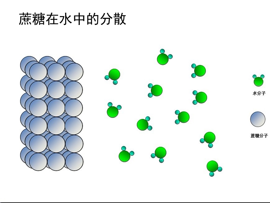 食盐(蔗糖)在水分散的微观动画flash效果.ppt_第3页