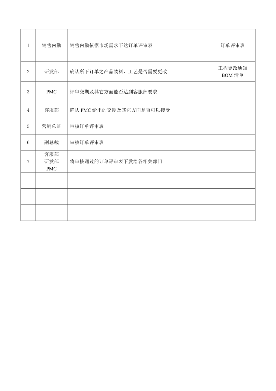 订单评审管理流程.doc_第3页