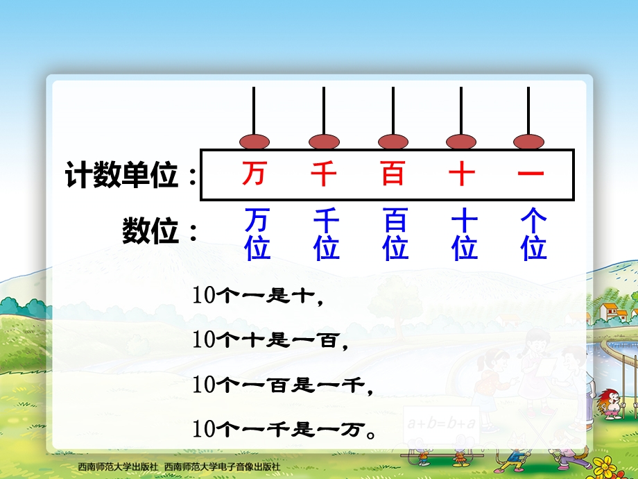 西师版四年级上册数学万以上数的读写.ppt_第3页