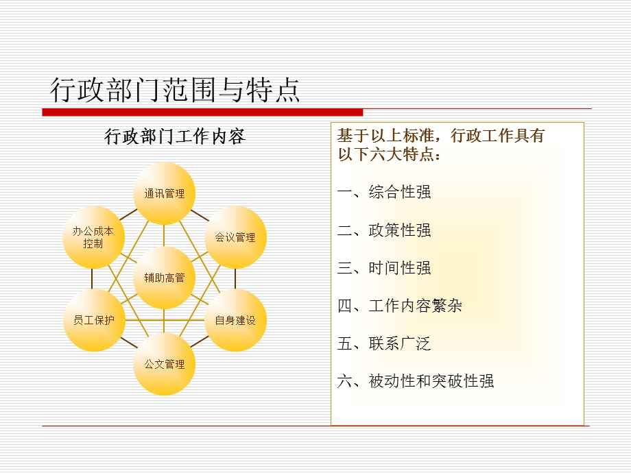 行政文秘卡通版课件.ppt_第2页