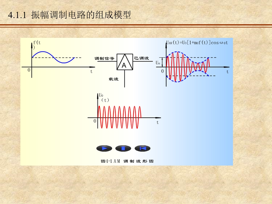 通信电子线路(邱健)第四章振幅调制和解调电路.ppt_第3页