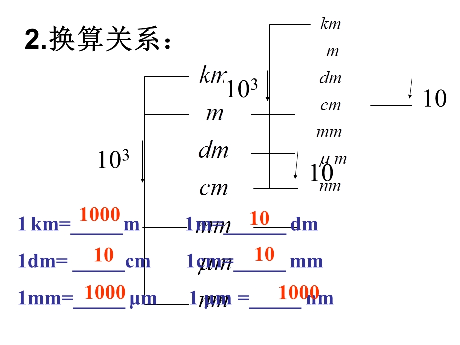 长度与动静用用用.ppt_第2页