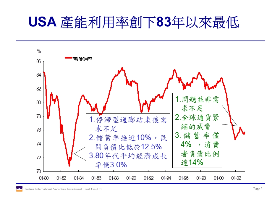 2003年投资环境及投资方向.ppt_第3页