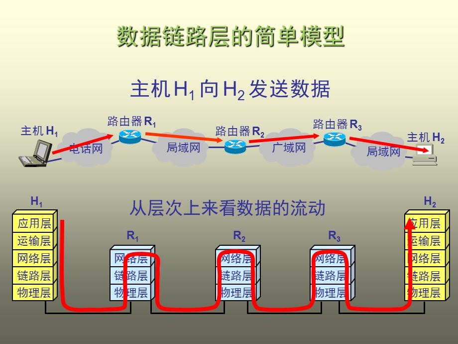 344第3章数据链路层.ppt_第2页