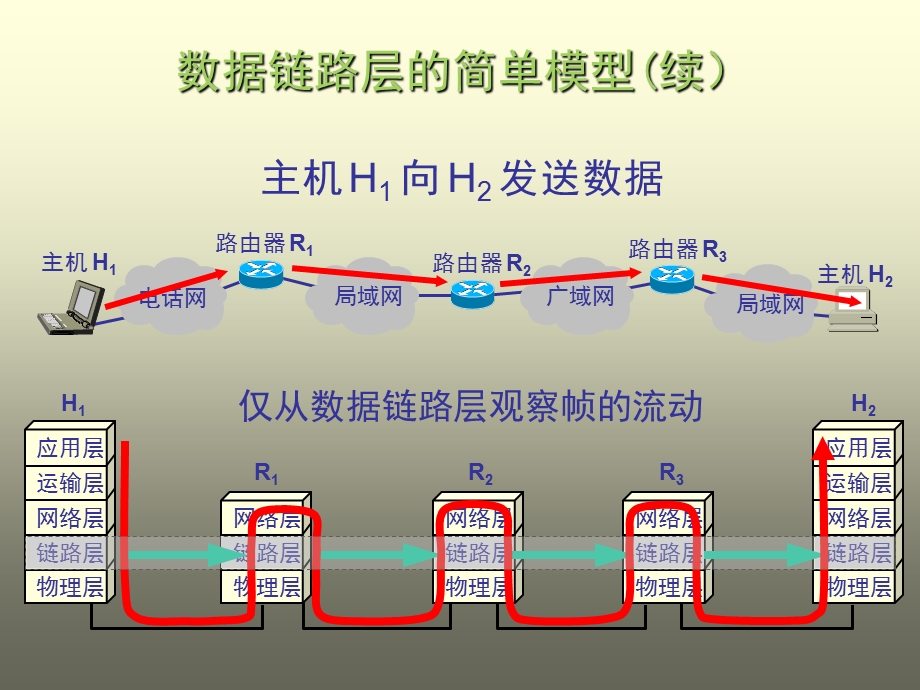 344第3章数据链路层.ppt_第3页